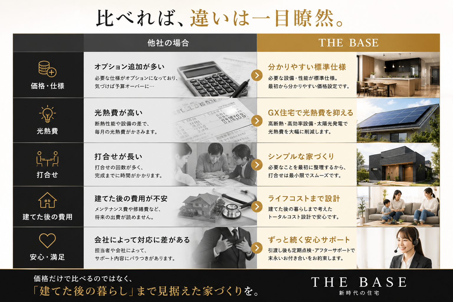比べれば違いは歴然