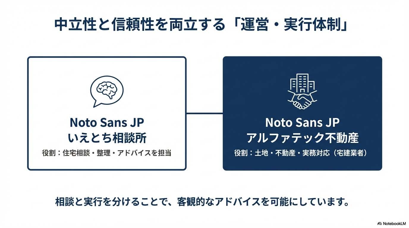 いえとち相談室アドバイス画像