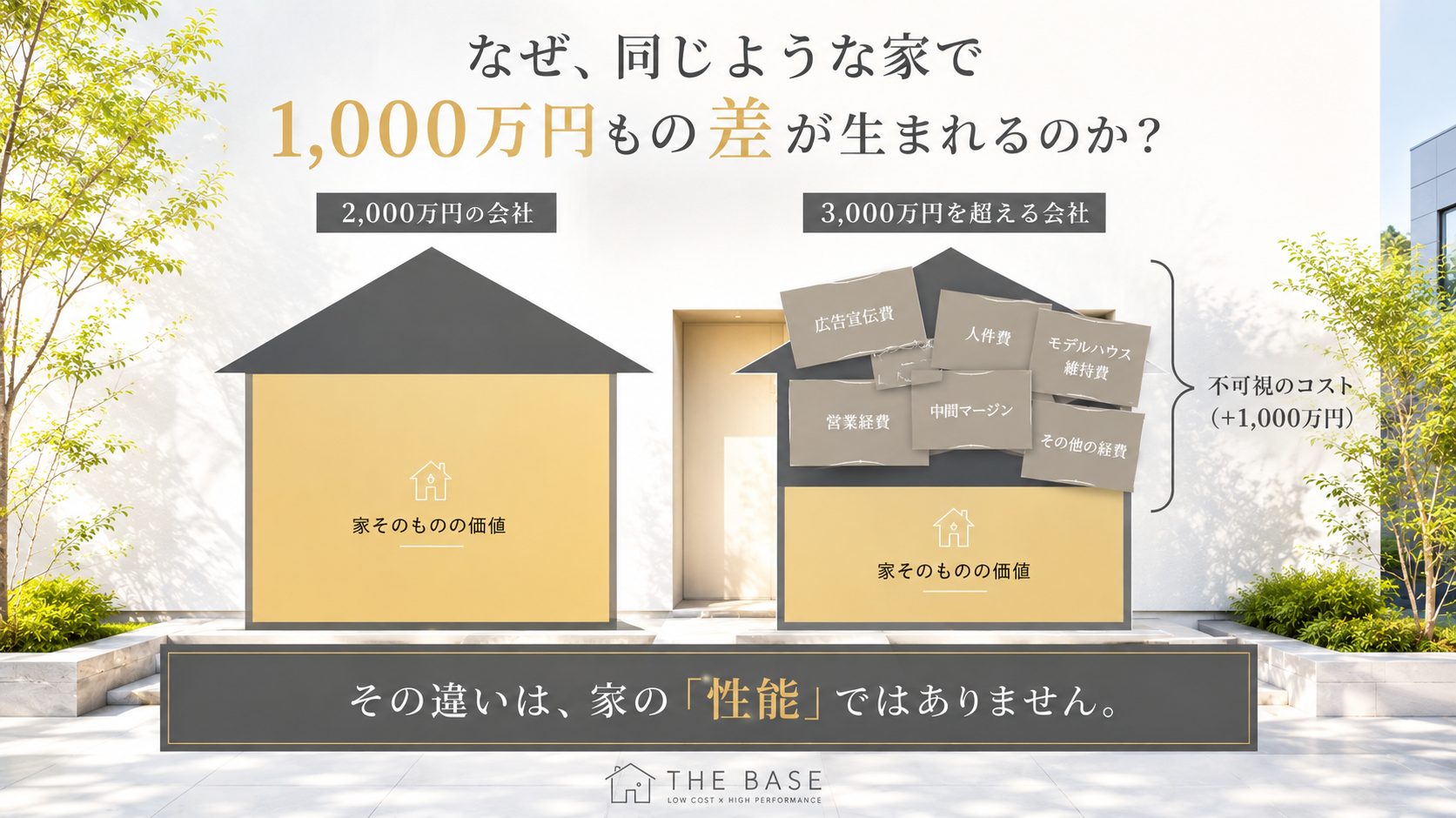 同じような家でも１０００万円もの差が　THE BASEクロネコハウス