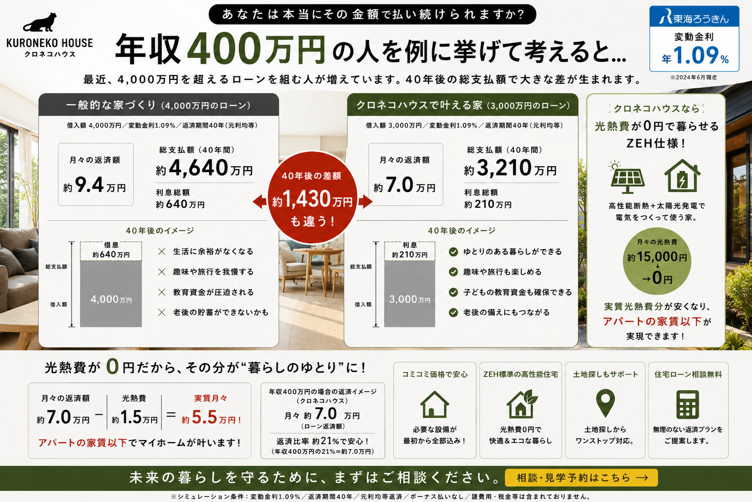 年収４００万の人を例であげて考えてみると。ヒラヤズライフクロネコハウス。