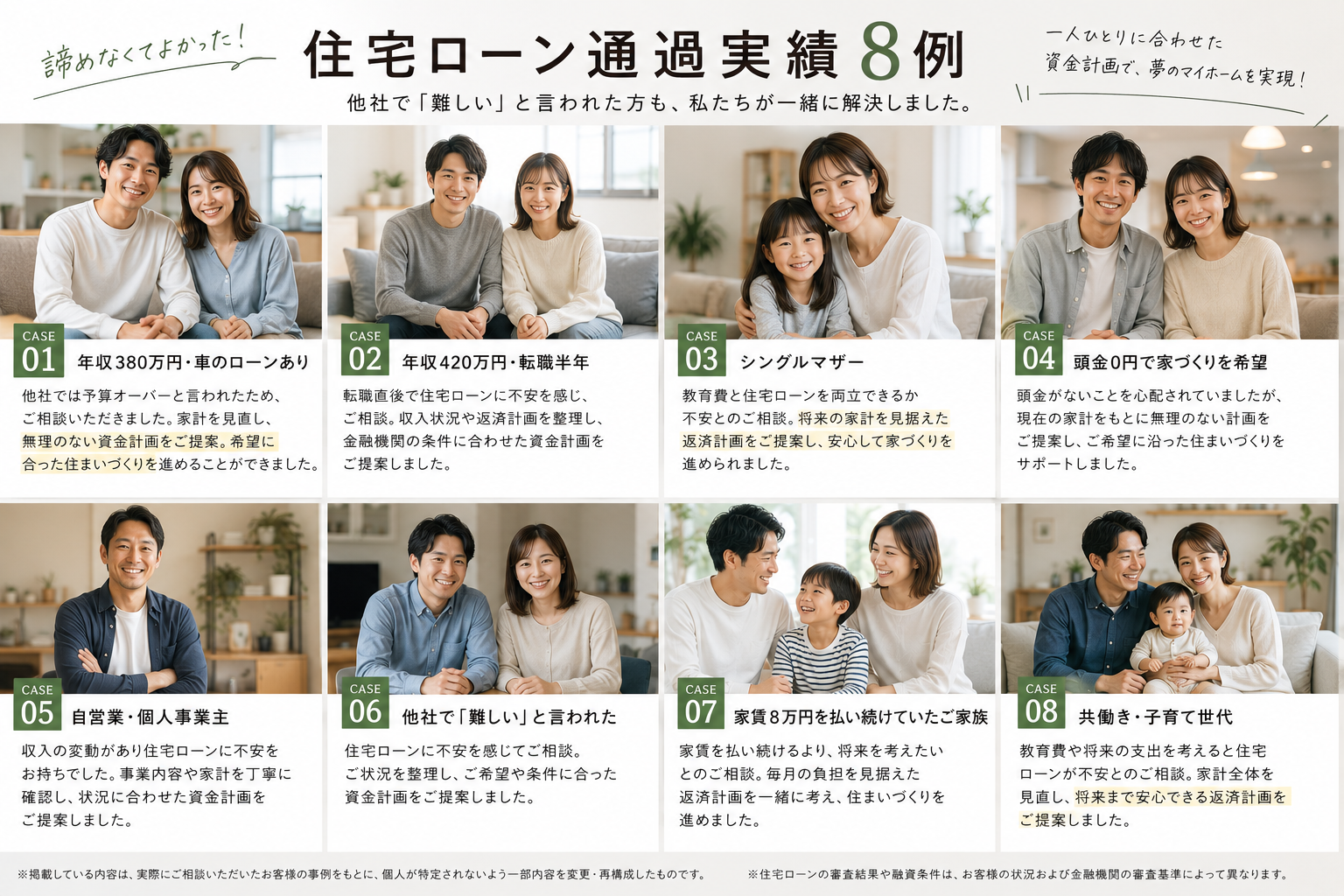 住宅ローン通過実績　クロネコハウス