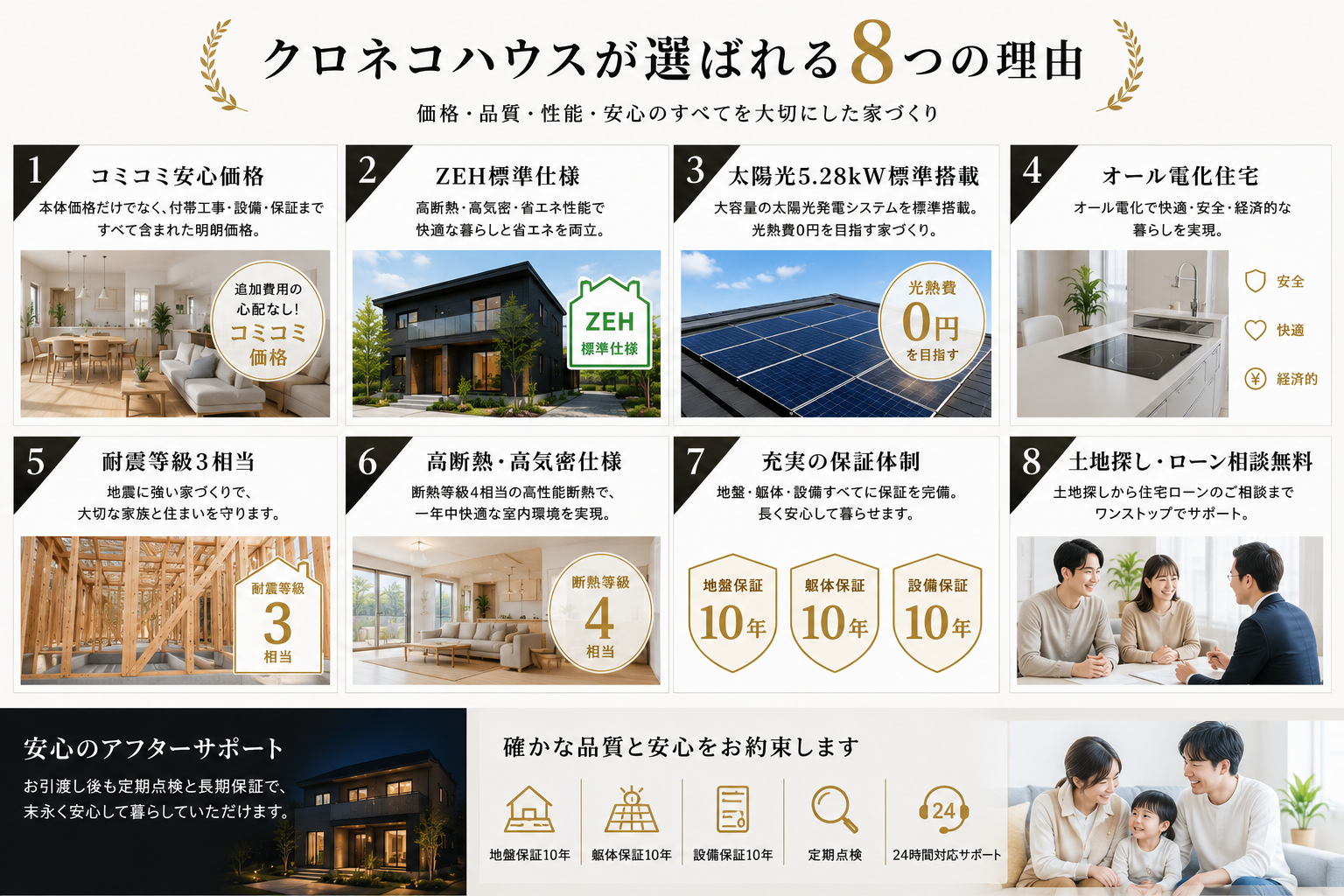 クロネコハウスが選ばれる８つの理由