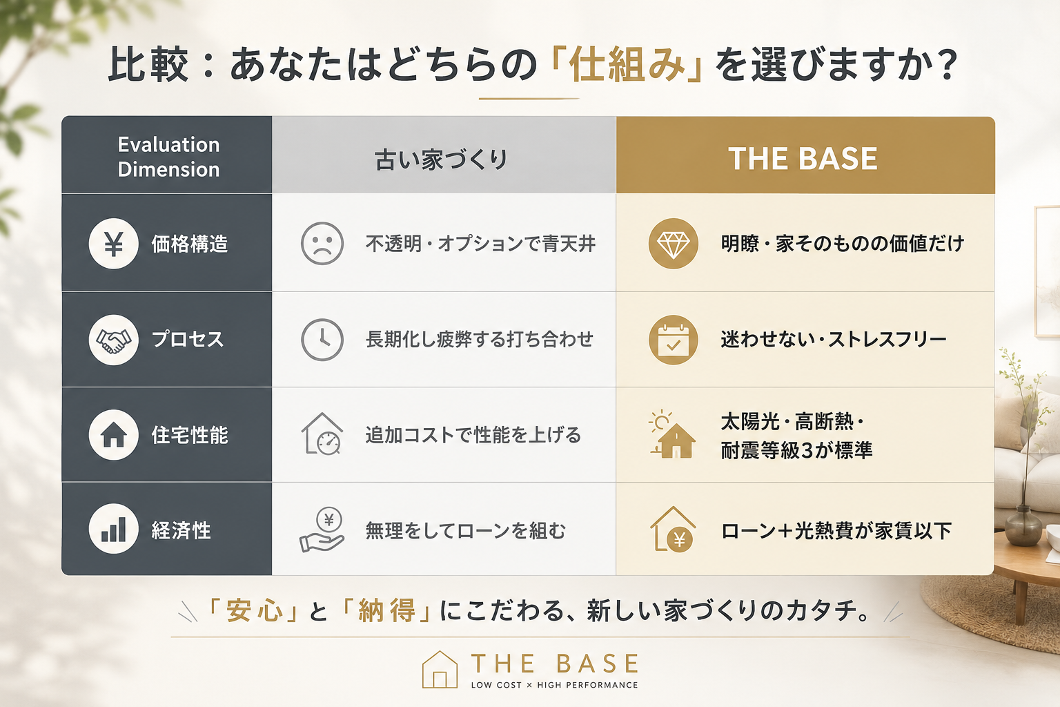 あなたはどちらの仕組みを選びますか　THE BASEクロネコハウス