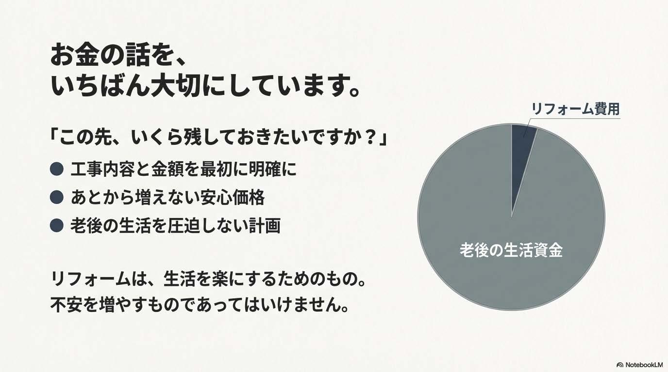 リフォームアウトレット土岐・多治見・可児御嵩リフォームのご提案