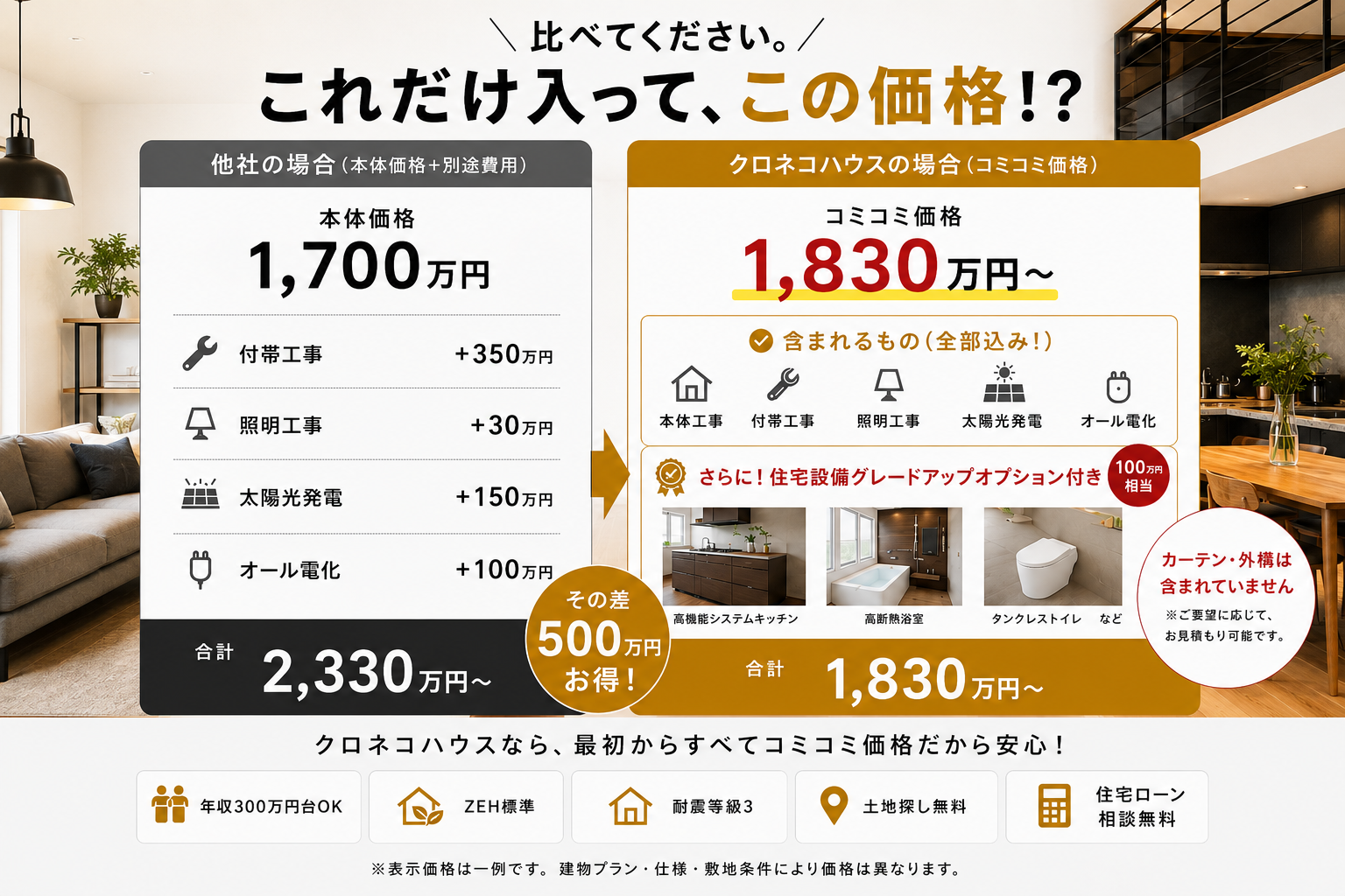 これだけ入ってこの価格