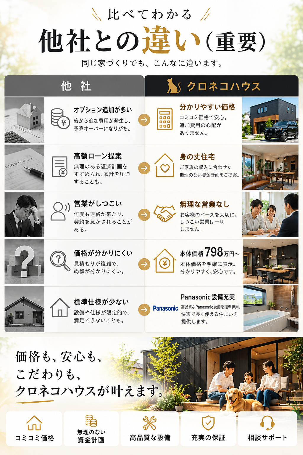 比べてわかる他社との違い