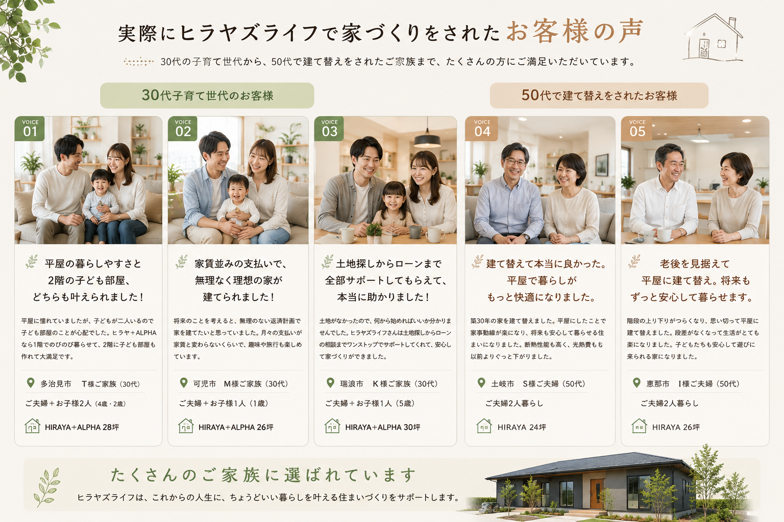 ヒラヤズライフお客様の声