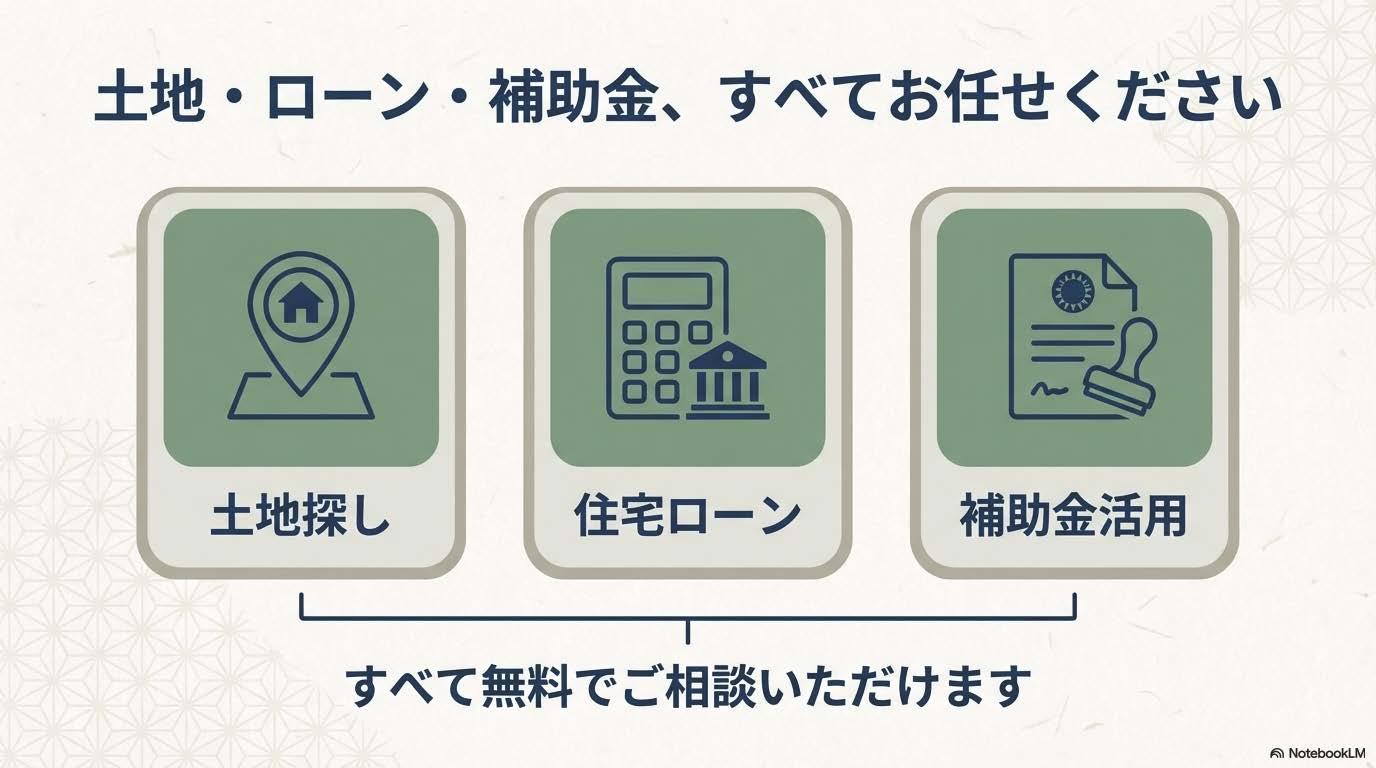 美濃加茂市の家造りいえとち本舗岐阜東濃店　土地ローン全てお任せ