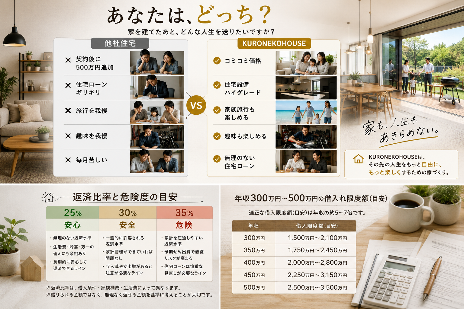 あなたはどっち。建てた後、どんな人生をおくりたいですか。ヒラヤズライフクロネコハウス