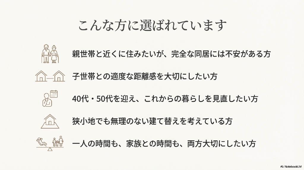 こんな方に選ばれています離住