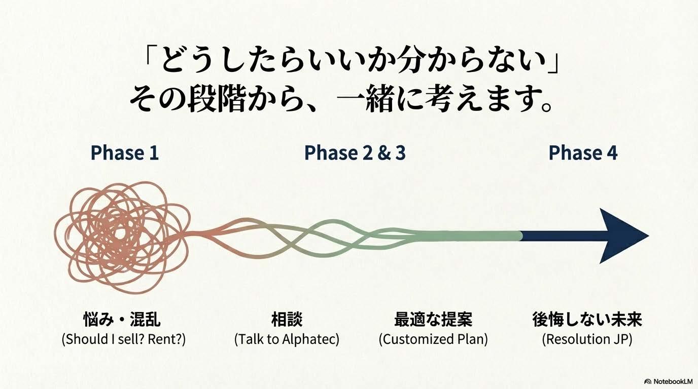 多治見市アルファテック不動産　一緒に考えます