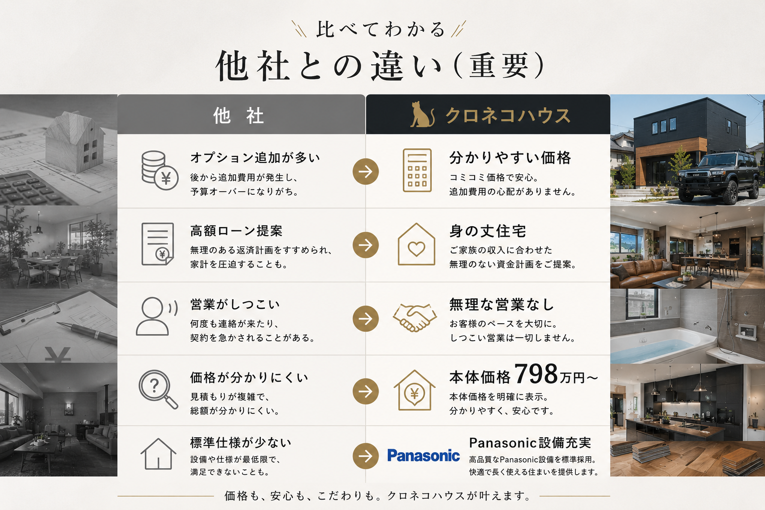 比べてわかる他社との違い