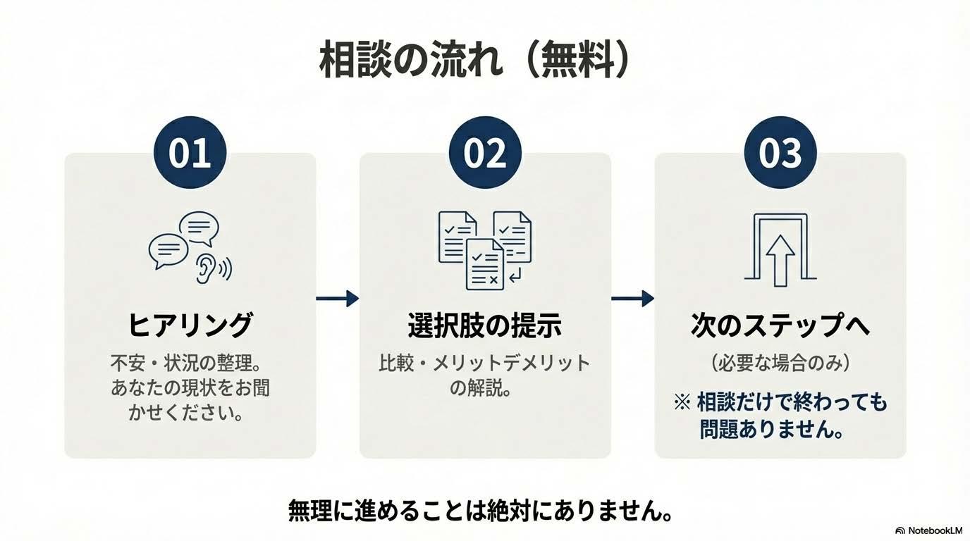いえとち相談室アドバイス画像