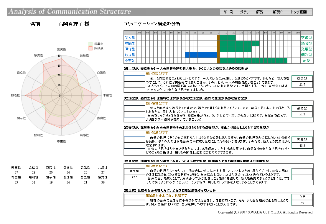 Acs個性診 Dhサポートのacs個性診断