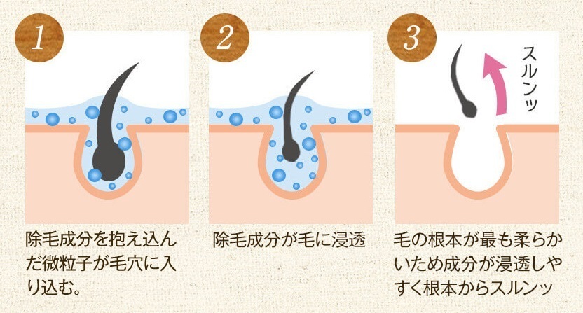 チオグリコール酸カルシウムの効果