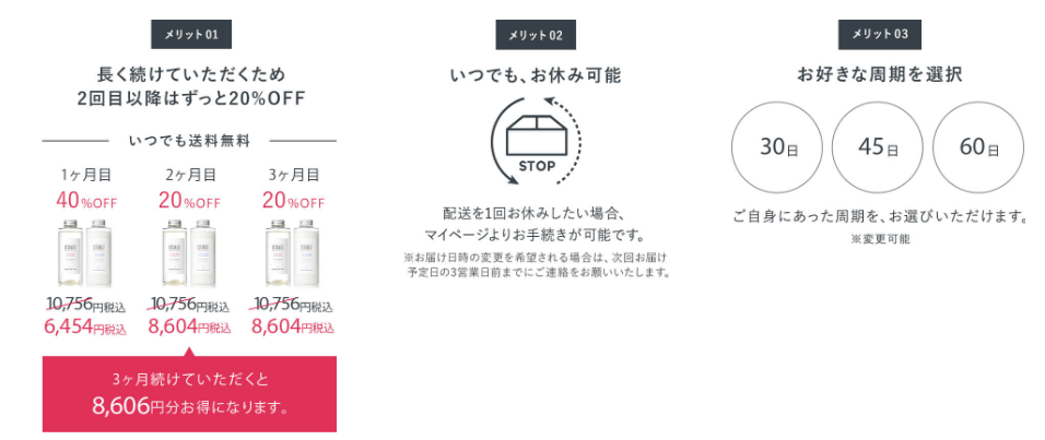 マイボタニスト定期便のメリット