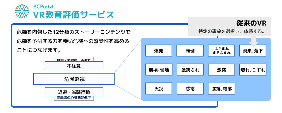 ストーリー性のあるシナリオ