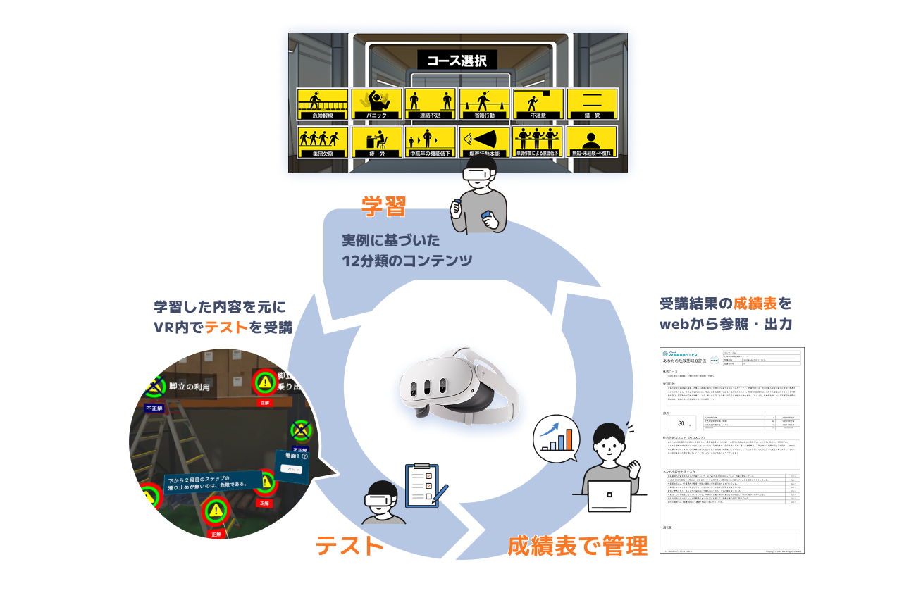 VR特徴サイクル