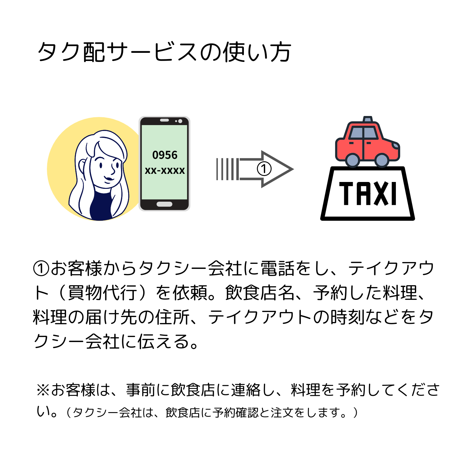 させぼタク配 させぼタク配プロジェクト