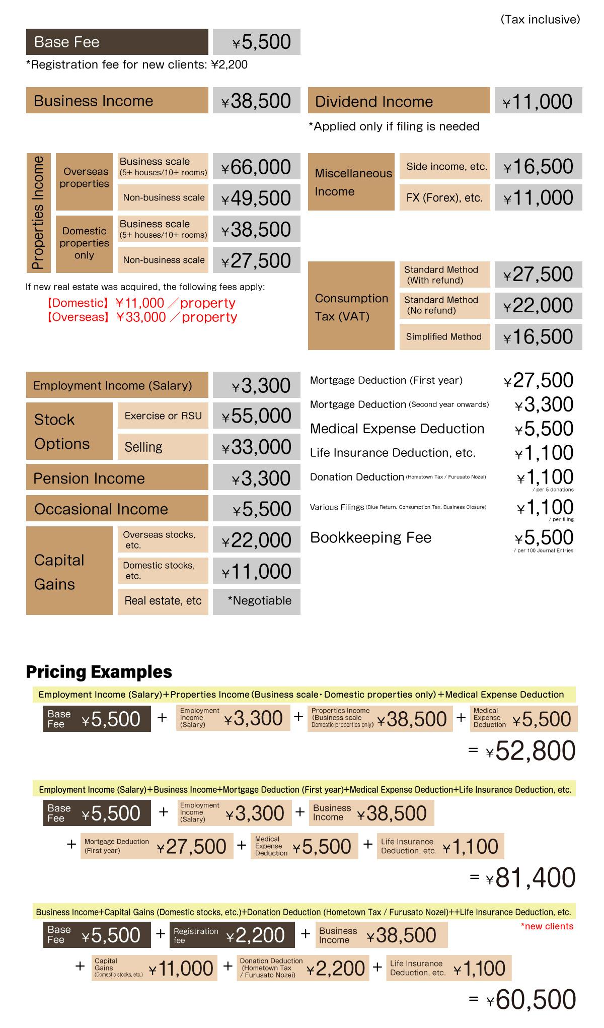 BPS税理士法人の確定申告料金は格安で明朗です
