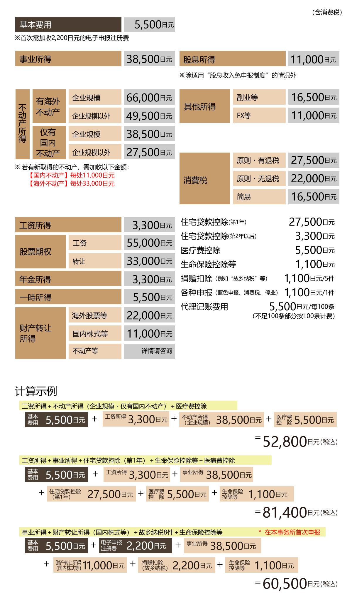 业内最低价格的合理避税确定申告｜BPS国际税理士法人