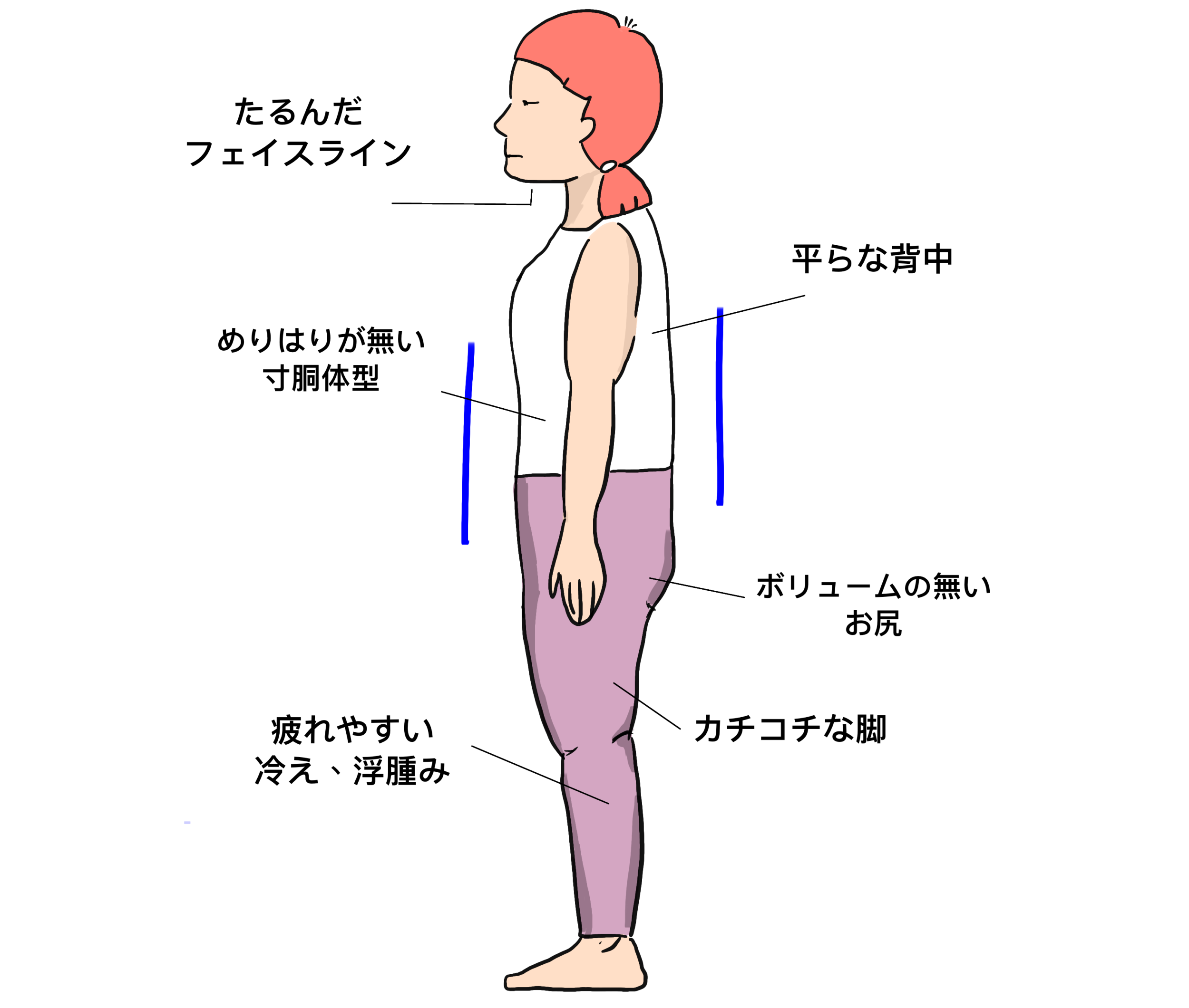 限定4名 骨格診断 姿勢チェック あなたの体のお悩みを解決 ヨガッシュ個別プチクラス受講可能 ー 魂レベルで体を整える ー ヨガッシュライフスタイルアーティスト学校