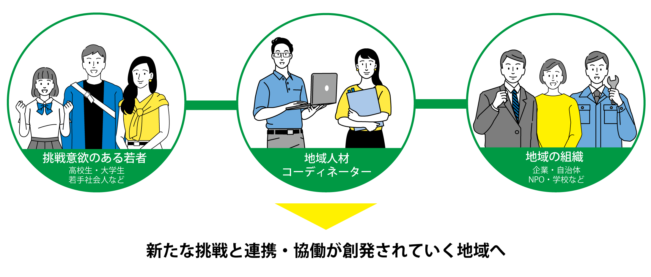 Capa 地域人材コーディネーター養成講座 キックオフセミナー