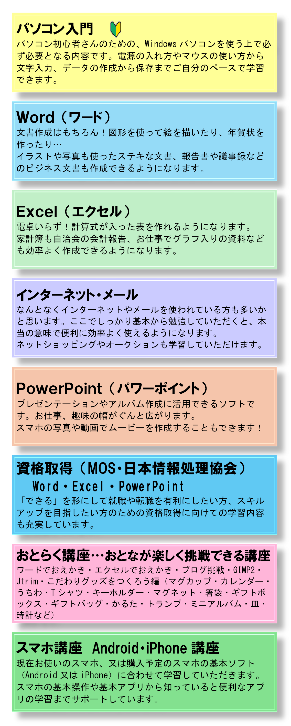 学習内容