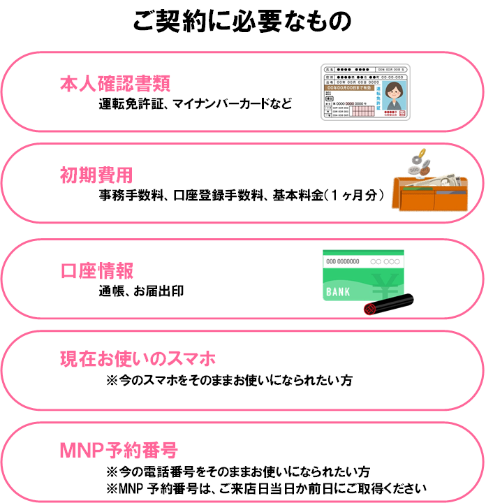 ラブモご契約に必要なもの
