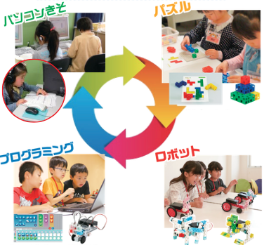 4つのカリキュラム　パズル　ロボット　プログラミング　パソコン基礎