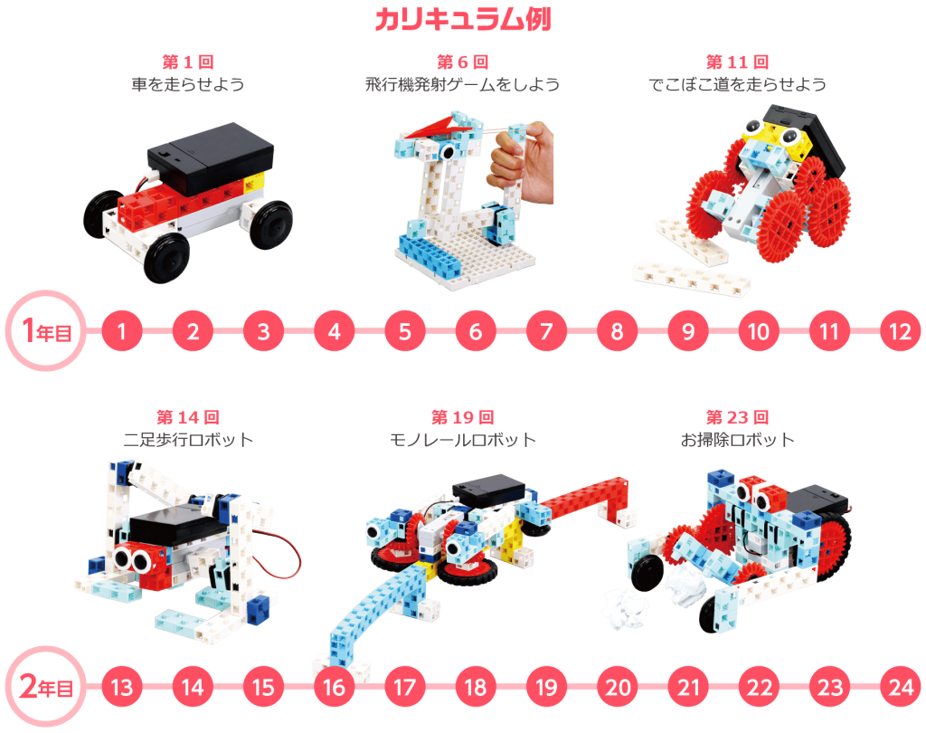 カリキュラム例
