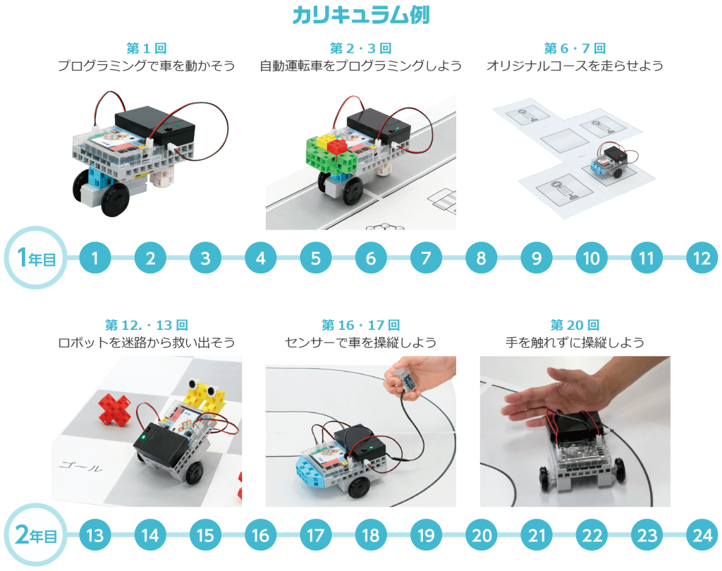 プログラミング例