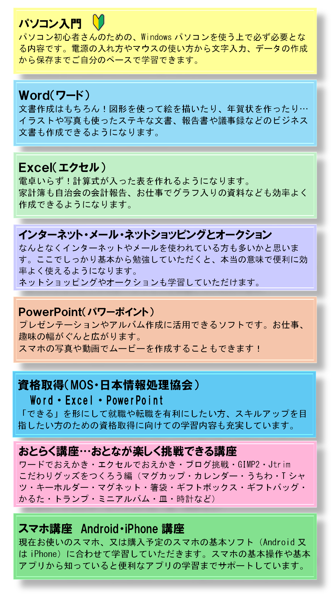 学習内容