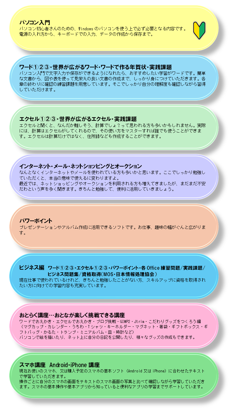 学習内容