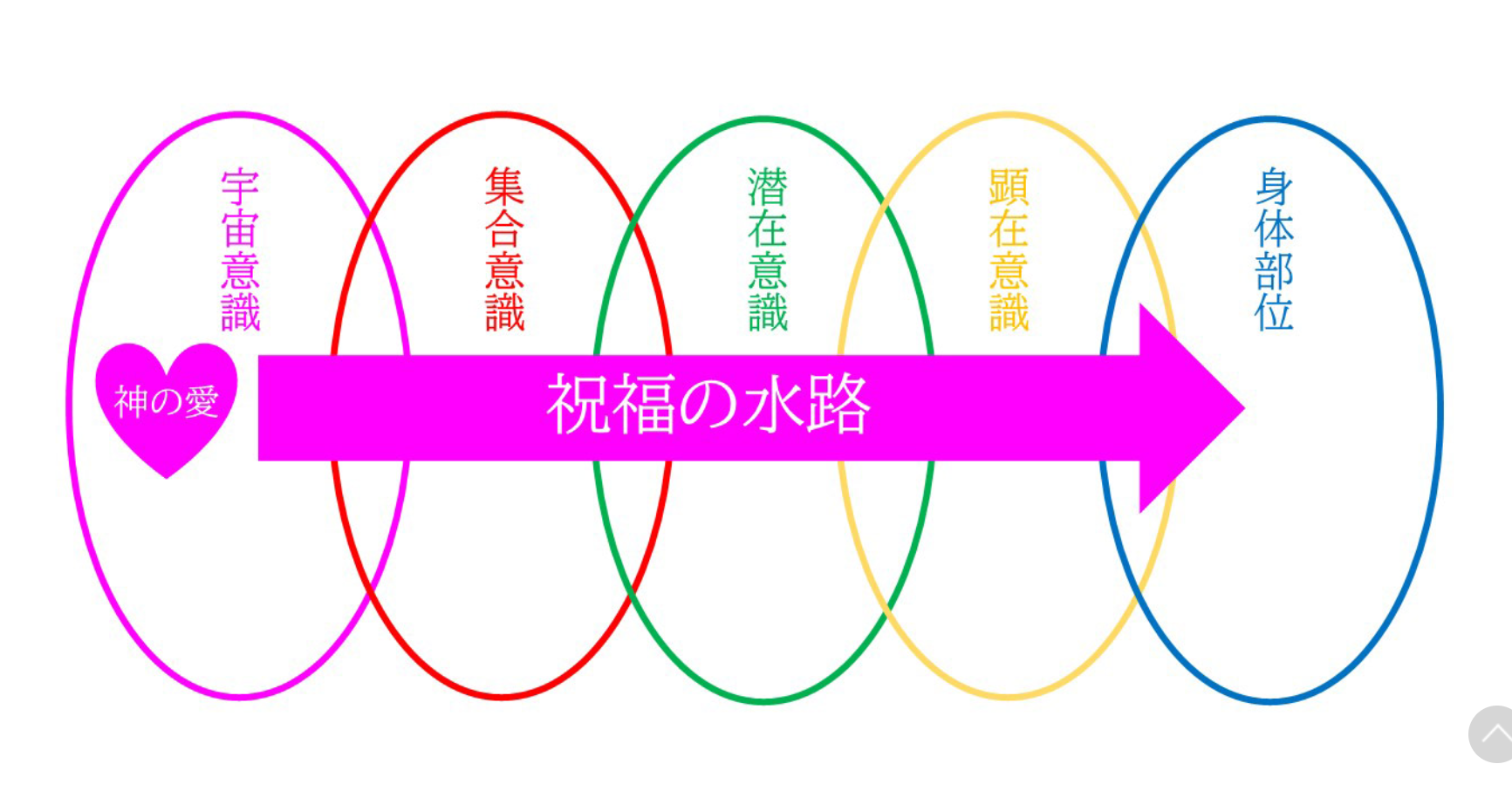 カウンセリング