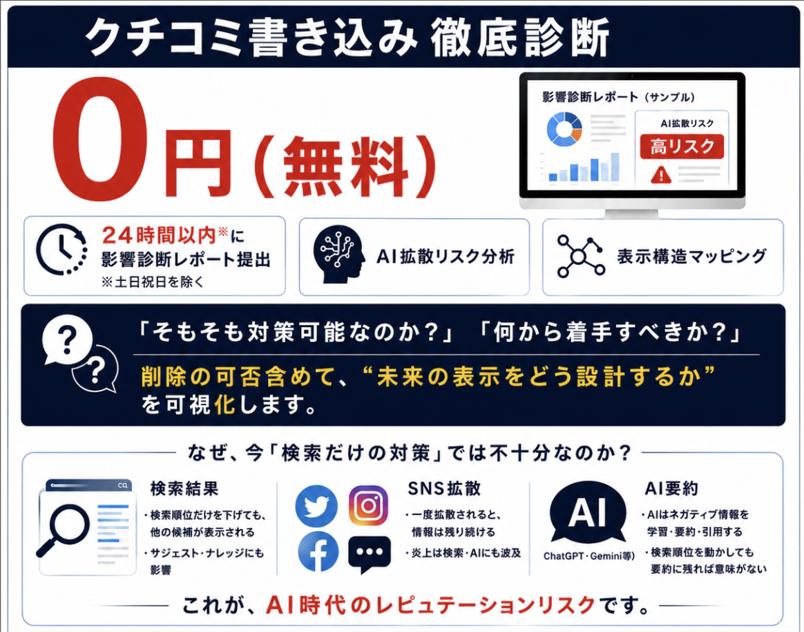 クチコミ削除対策・炎上対策・風評対策の実績１５年以上（逆AIO・逆SNS商標登録済み）行政書士横山コンサルティング事務所