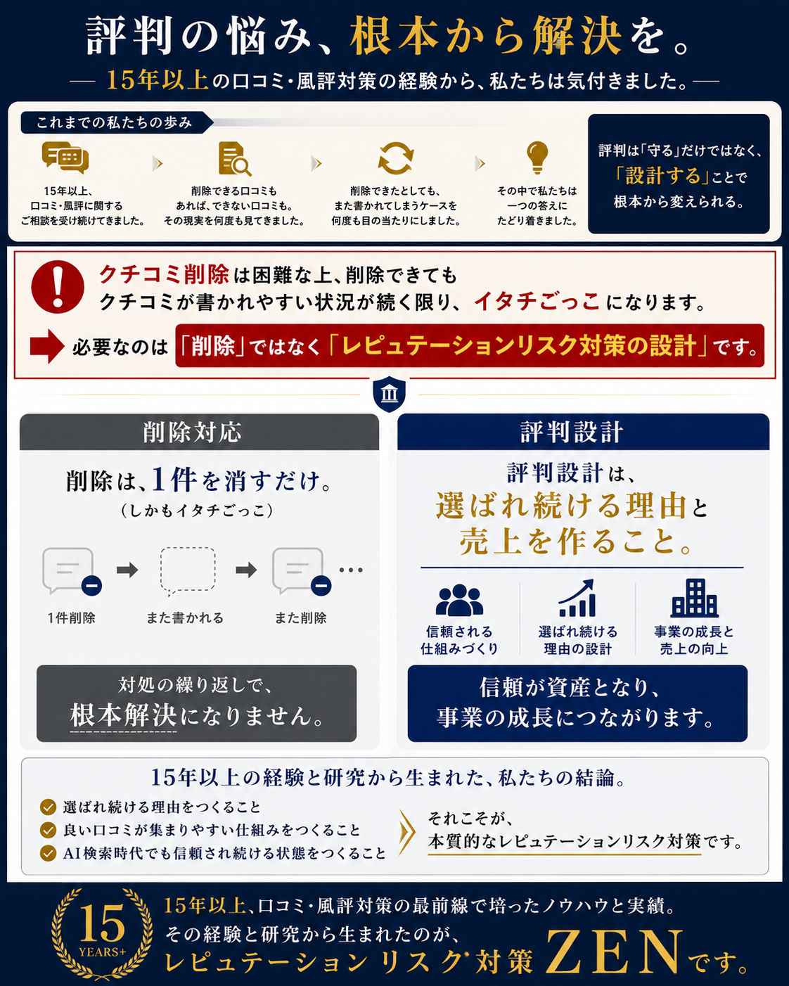 クチコミ削除対策・炎上対策・風評対策の実績１５年以上（逆AIO・逆SNS商標登録済み）行政書士横山コンサルティング事務所