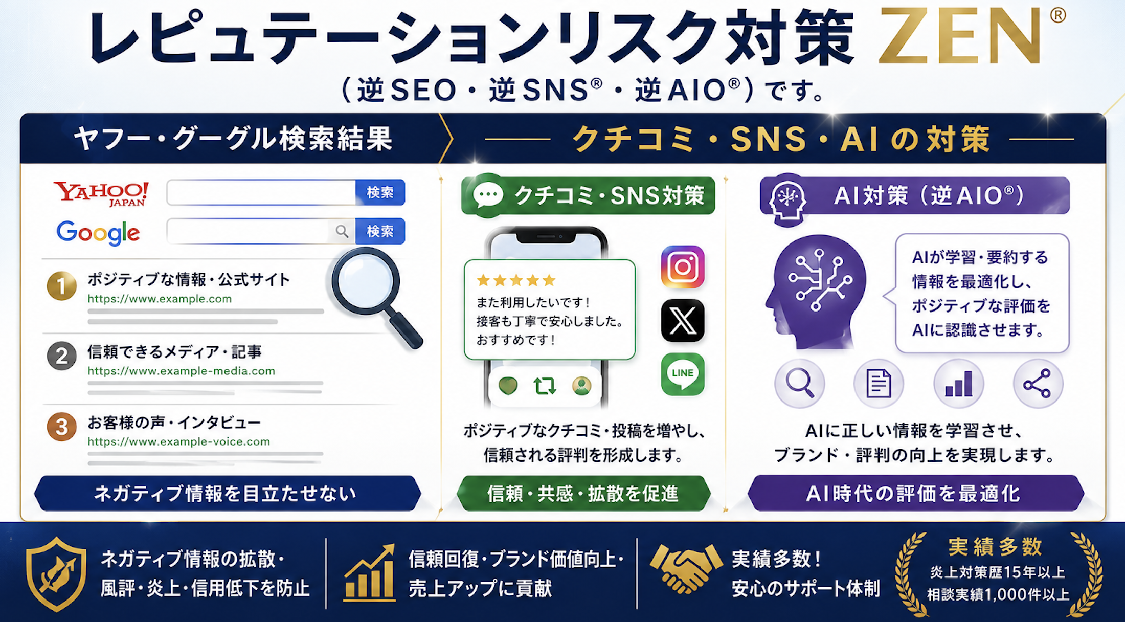 クチコミ削除対策・炎上対策・風評対策の実績１５年以上（逆AIO・逆SNS商標登録済み）行政書士横山コンサルティング事務所