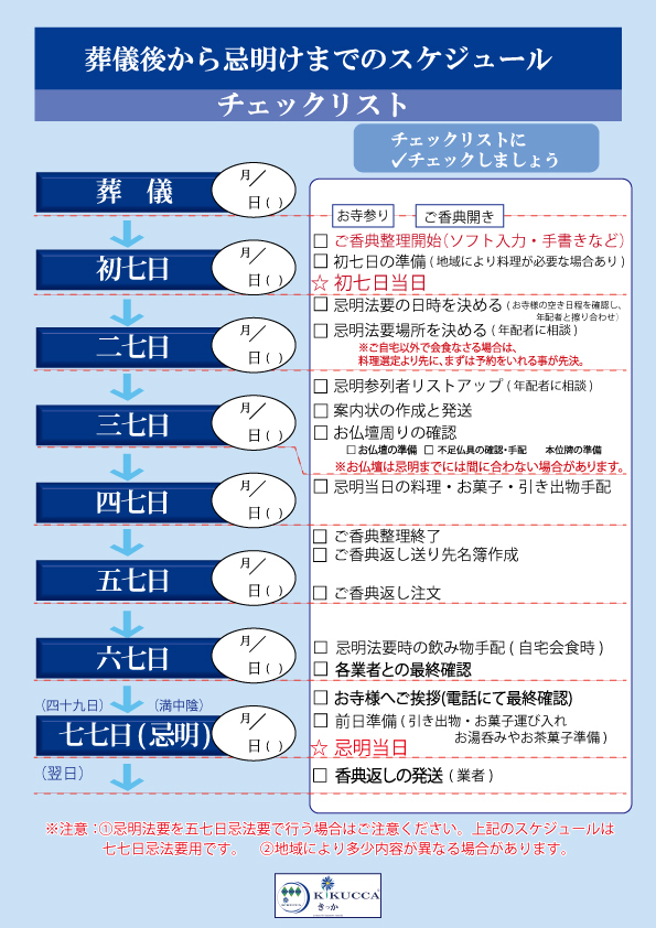法事の段取り 四十九日編