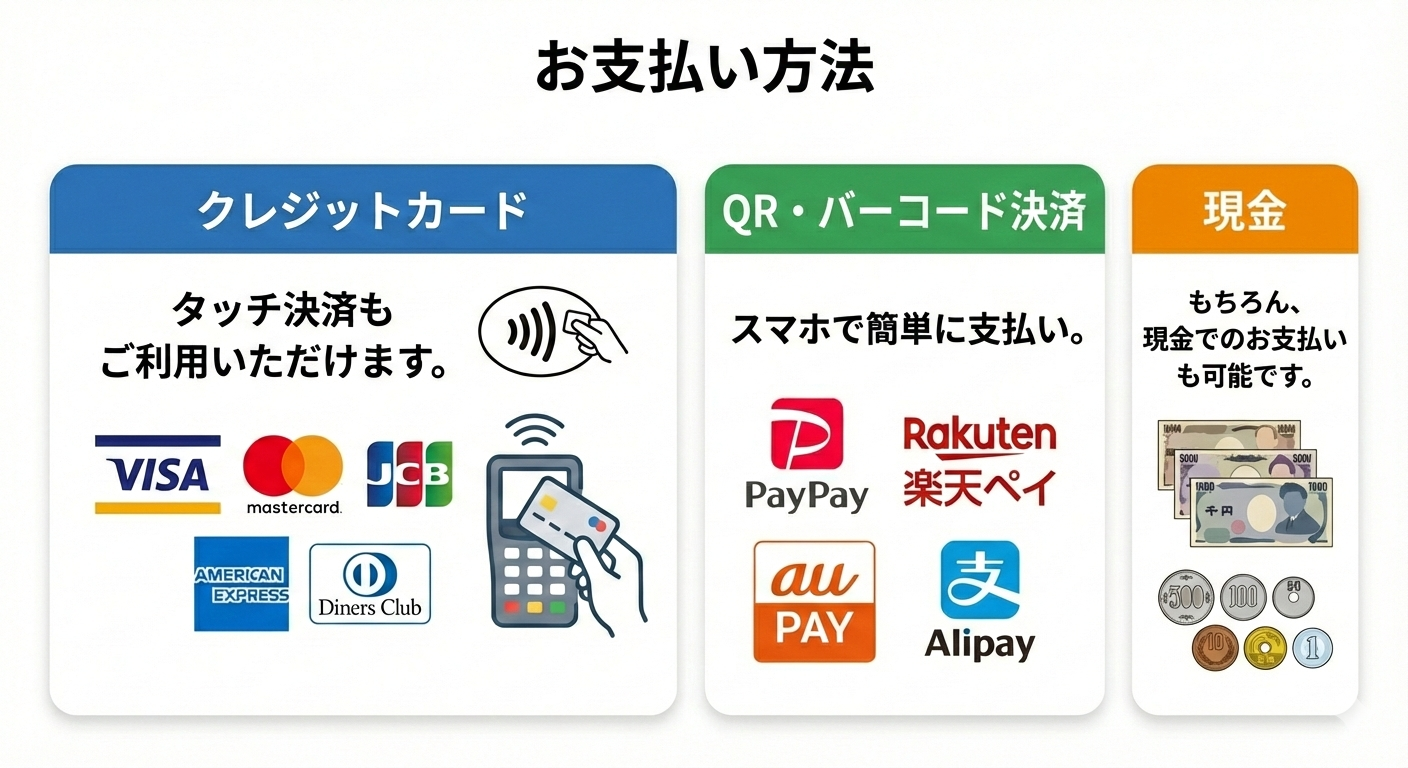 あいえす整骨院対応キャッシュレス。各種クレジットカード、PayPay、楽天ペイ、auPay、LINEペイ他