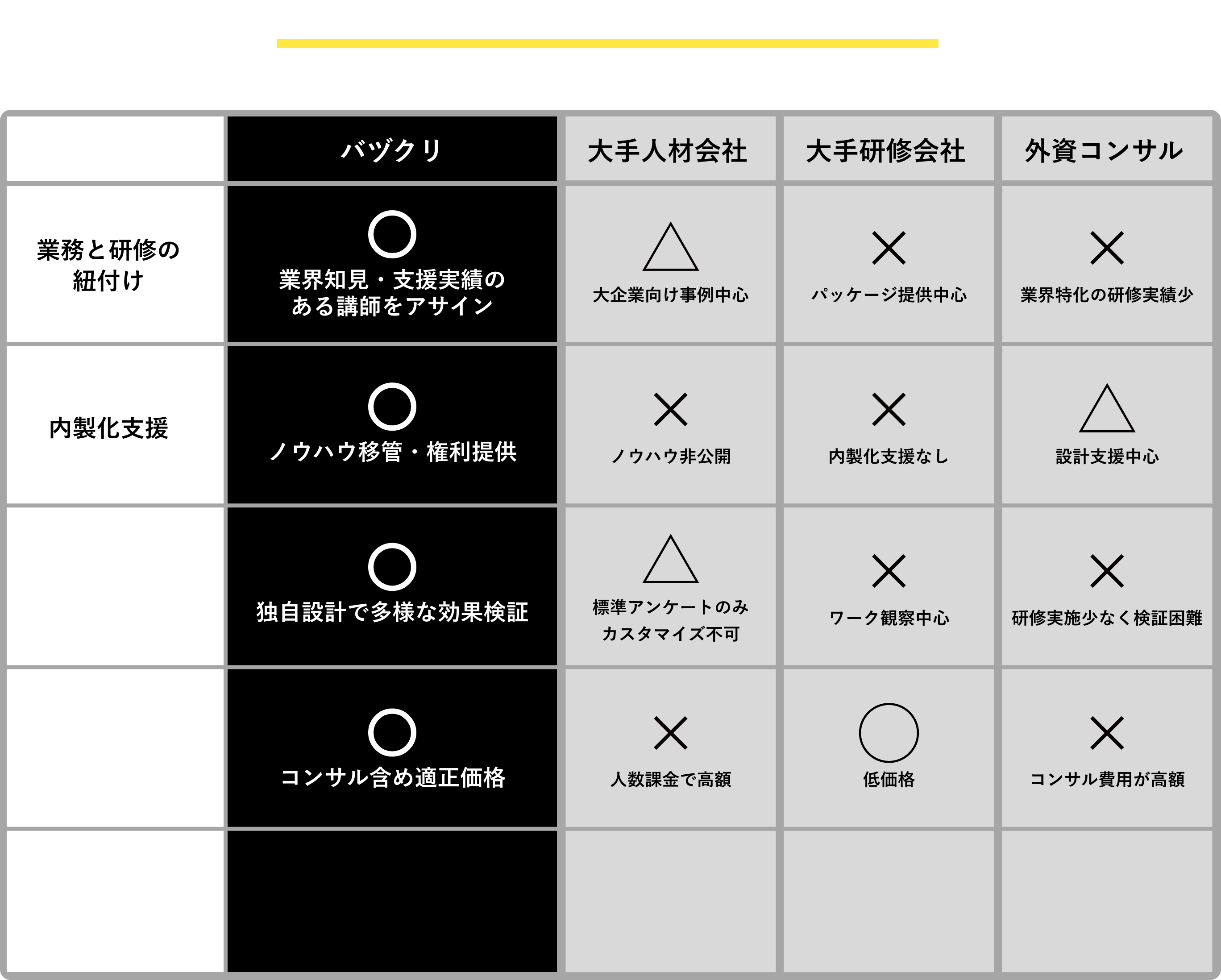 参加者の声、3時間があっという間でした。他部門の管理者層の考え方や観点を知れた。