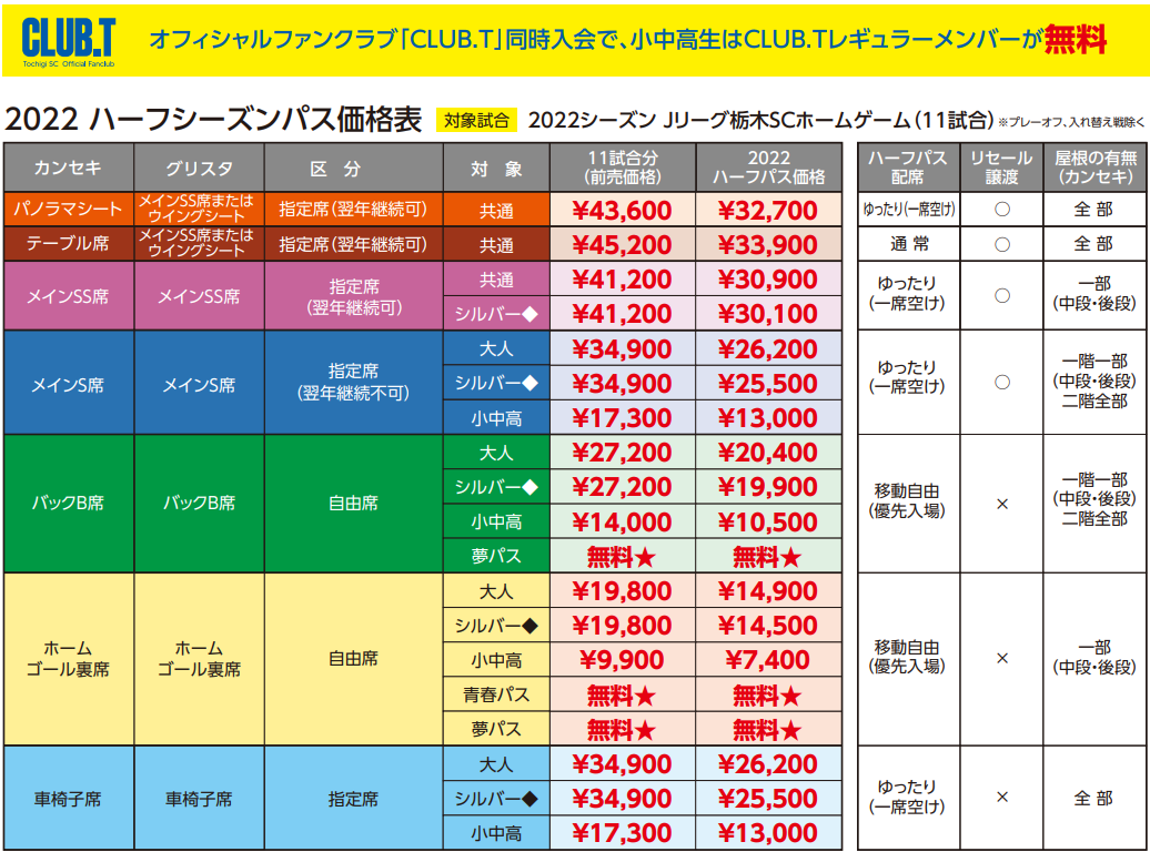 スタジアムで選手を後押ししよう 22栃木sc ハーフシーズンパス