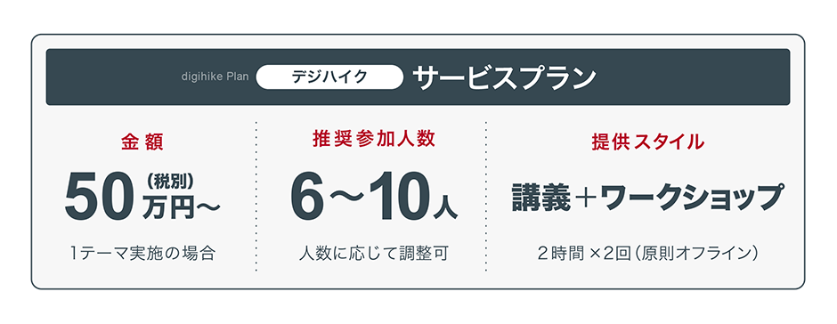 「デジハイク」サービスプラン
