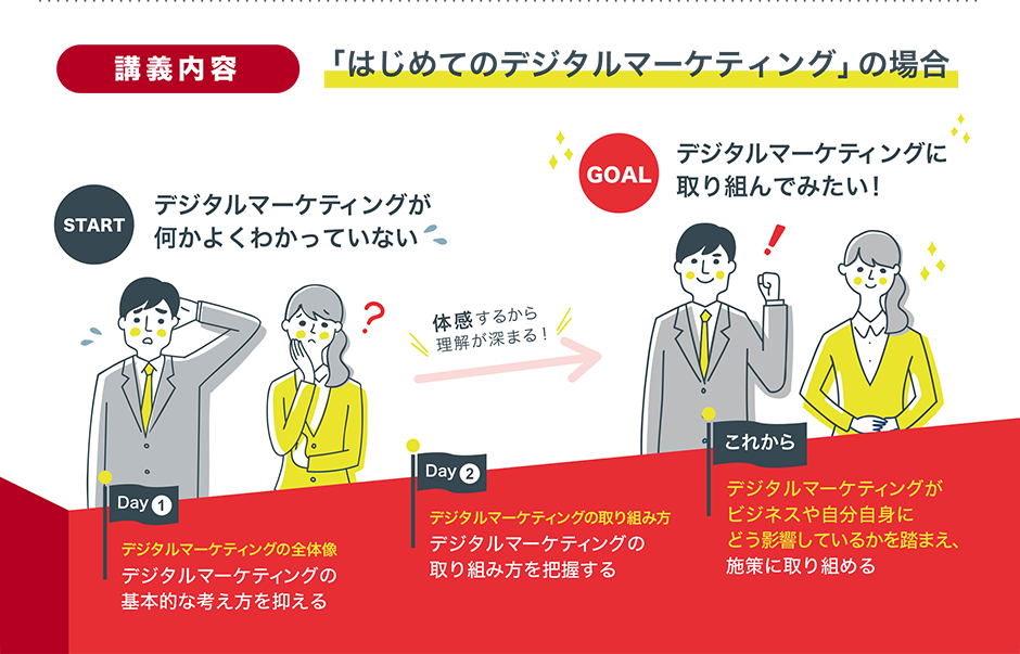 講義内容「はじめてのデジタルマーケティング」の場合