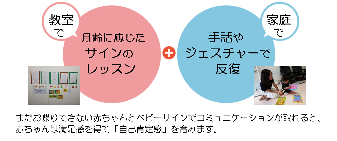 名古屋のベビーサイン モンテッソーリクラフト教室 たまごママ 名古屋 八事