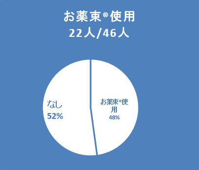 お薬束 おやくそく の薬局医療関係向け紹介ページ