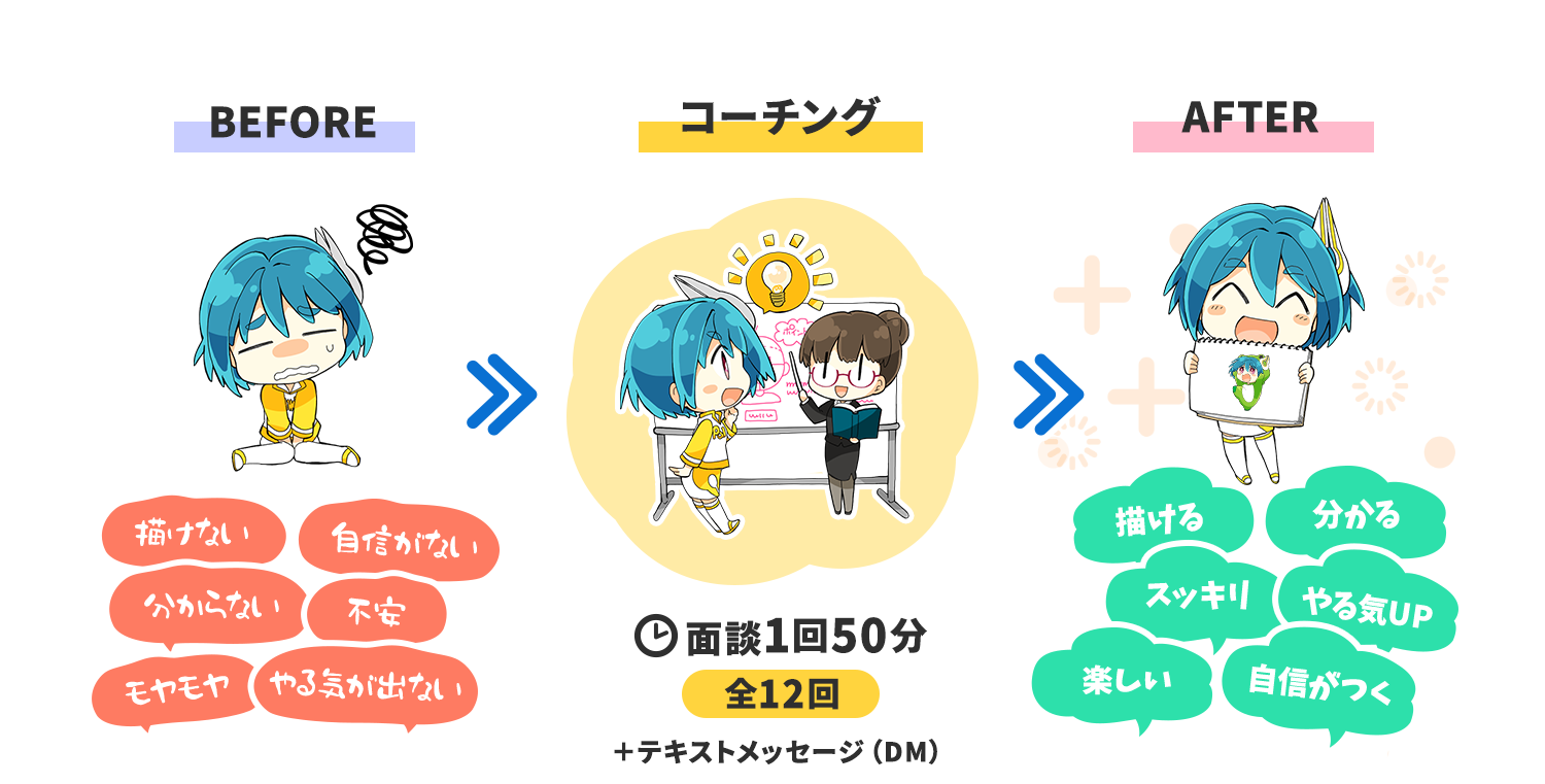 パルミーのパーソナルコーチ マンツーマンのイラスト上達コーチング お絵かき講座パルミー