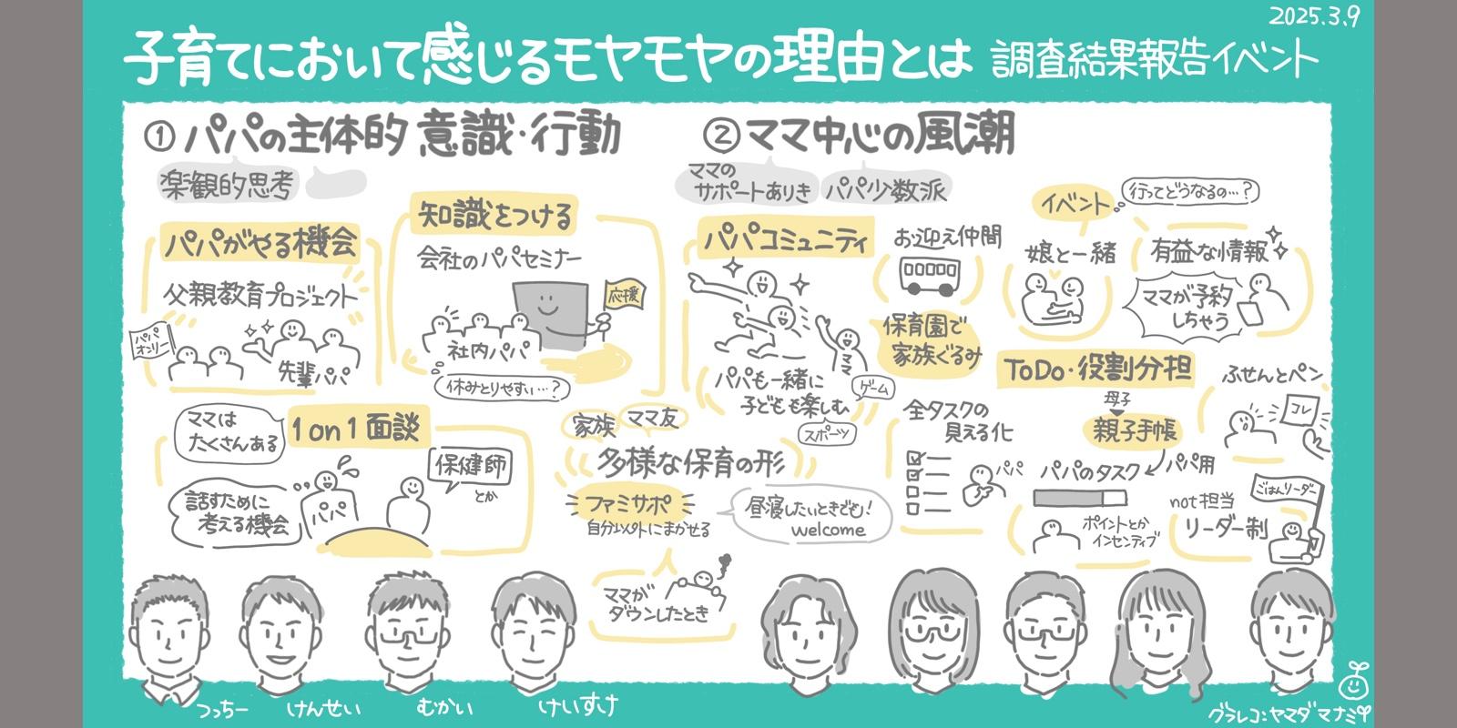 流山市市民の子育てに関するモヤモヤ座談会のグラレコ