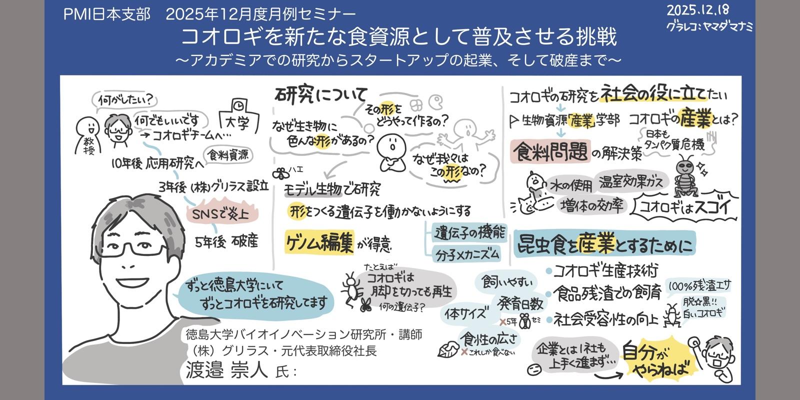 グラレコ・コオロギを食糧源として普及させる挑戦アカデミアでのスタートアップ起業から