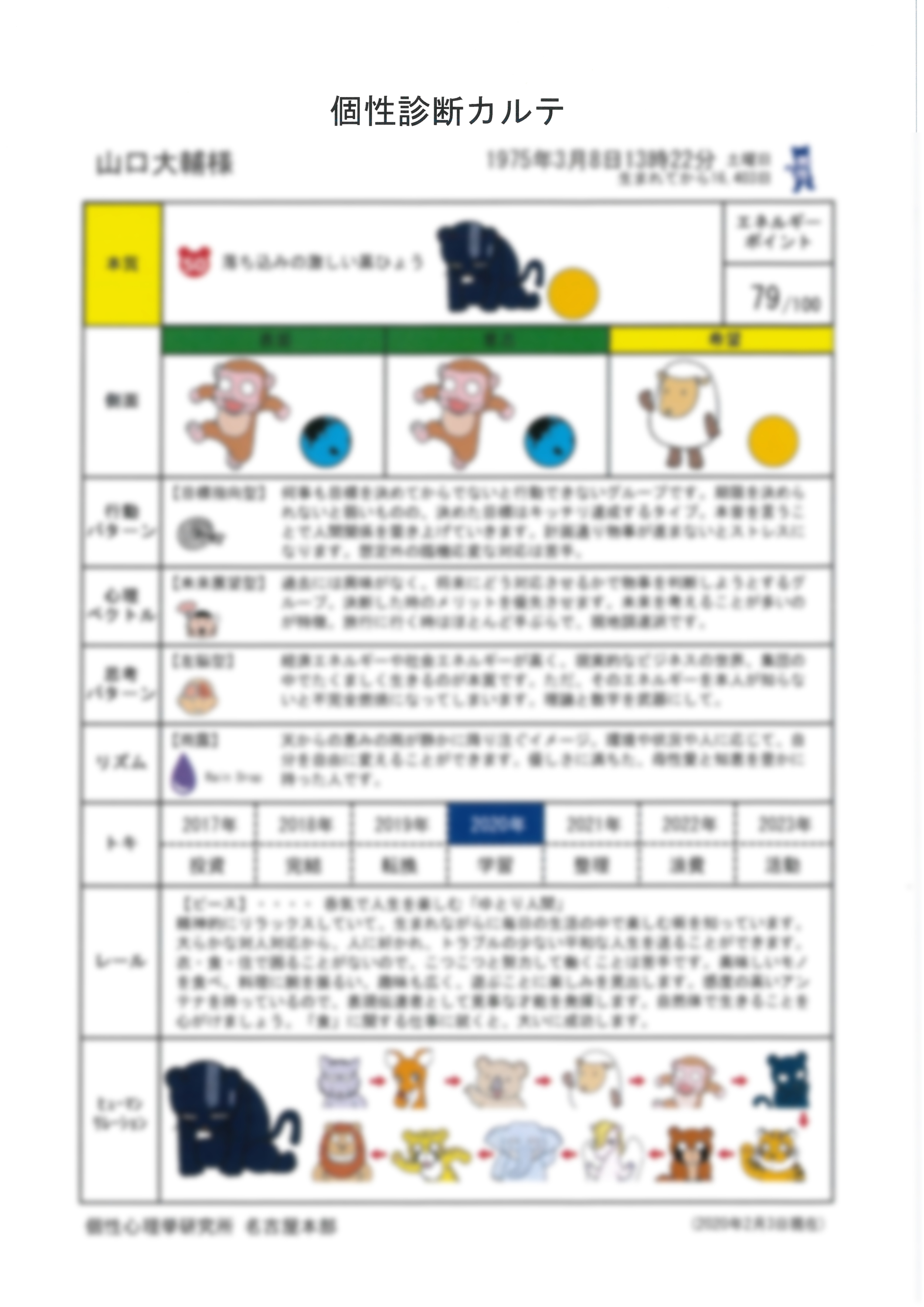 だいすけ先生の個性心理學